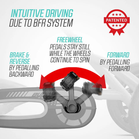 Diagram of the BFR system in Pedal Go Kart For Kids And Adults With Adjustable Seat And BFR System, showing brake, reverse, and freewheel functions.