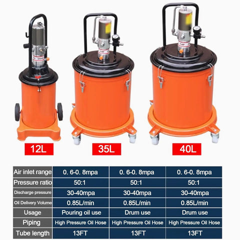 Heavy Duty Pneumatic Grease Transfer Pump With 13 Foot Hose And Grease Gun 50 To 1 Pressure Ratio Badass Lubrication Rig Shop Tested Workhorse For Factory Machinery And Drums