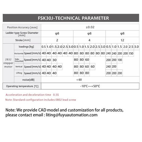 Technical parameters of Mini Linear Rail Guide System For DIY CNC Stage And Motorized Slide Table With Ladder Type Screw Actuator Nema 11 Stepper Motor 300mm Stroke Aluminum Alloy High Precision 0.02mm Smooth Motion