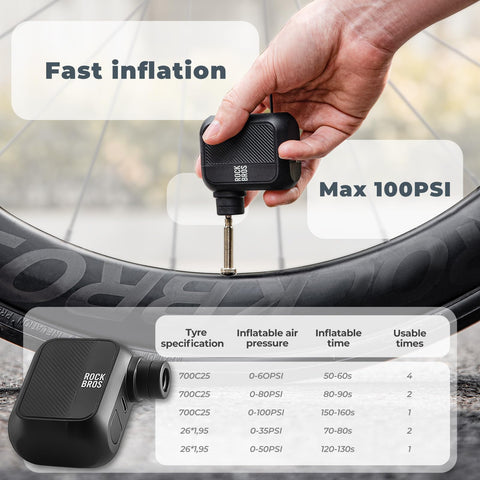 Using the pocket sized mini bike pump with 100 PSI on a bike tire, showing fast inflation and the product's compact design.