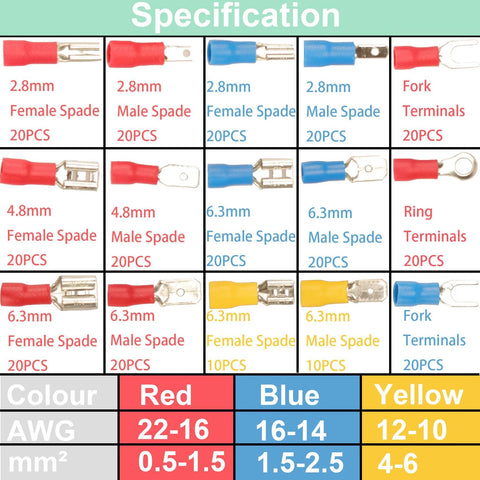 Front-view collage of 2.8/4.8/6.3 mm crimp spade terminals in red, blue, yellow with fork and ring connectors