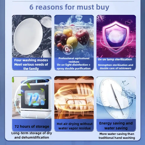 Ultra Compact Countertop Dishwasher Total Game Changer For Small Kitchens Fully Automatic Four Cycle Wash System Featuring Fast Auto Dry Plus Straight Up Slick Faucet Hookup Or Simple Manual Fill Setup infographic highlighting six benefits including washing modes and UV sterilization.
