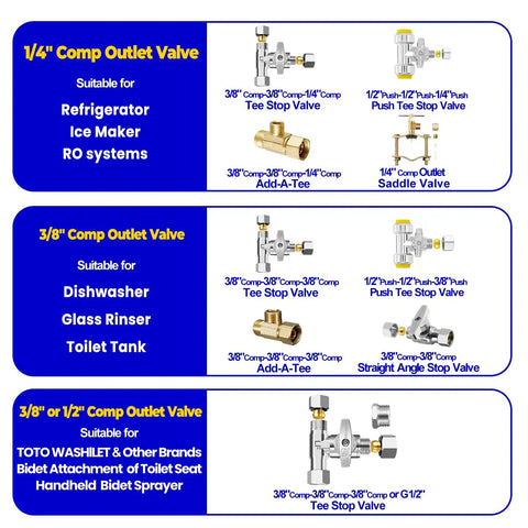 Brass Add A Tee Valve With 3/8 Comp Inlet And 3/8 Comp X 1/4 Comp Outlets For Refrigerator Ice Maker And RO Water Filters diagram