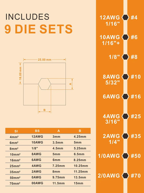 Diagram showing 9 die sets for 8 Ton Hydraulic Wire Rope Crimping Tool for Stainless Cable Railing Fittings, Hand Swager And Cutter Kit