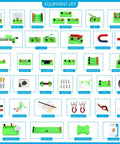 Equipment list for Kid Friendly Hands On Electric Circuit And Magnetism Kit For Kids And Students STEM Discovery Board