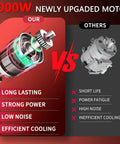 Cordless Mini Chainsaw With Dual 6 And 8 Inch Bars, 1000W Brushless Motor comparison showing long lasting and strong power benefits