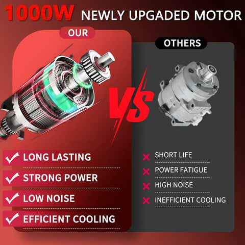 Cordless Mini Chainsaw With Dual 6 And 8 Inch Bars, 1000W Brushless Motor comparison showing long lasting and strong power benefits