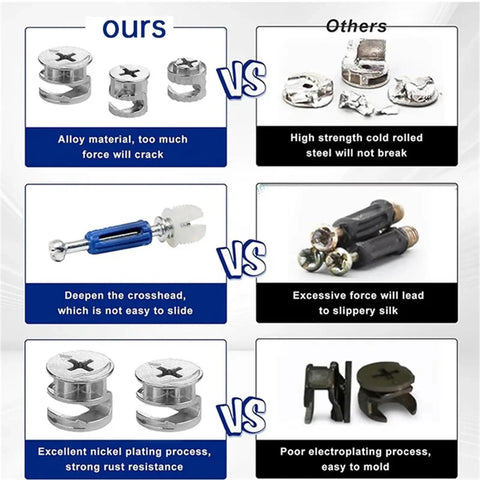 Comparison of Cam Lock Fasteners 2 Set For Cabinet And Wardrobe Repair Kit with other fasteners, highlighting durability and rust resistance.