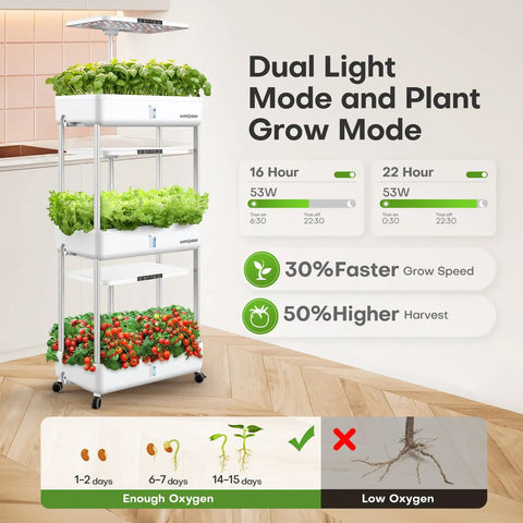 Indoor Hydroponics Garden System With 66 Pod Kit And Dual LED Grow Light For Urban Farmers 30L Large Capacity Kitchen Planter showing growth stages.