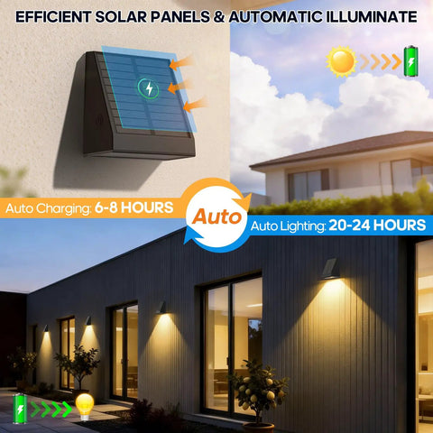 Tailgate Ready Solar Wall Lights Outdoor 2 Pack Rain Resistant Sconces With Beefy 1800Mah Cell And Nonstop Lumens For Patios Yards Decks And Driveway Paths with solar panel and illumination features.