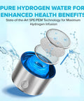Portable Hydrogen Water Bottle With SPE PEM Tech Ionized Water On The Go 420 Ml mechanism illustration with water infusion