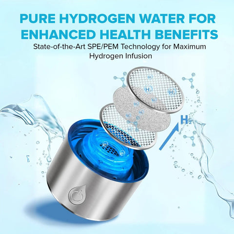 Portable Hydrogen Water Bottle With SPE PEM Tech Ionized Water On The Go 420 Ml mechanism illustration with water infusion