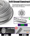 Heavy Duty 25 Ft 5 By 16 Inch Stainless Wire Rope Kit With 8Mm Cable, 7x19 strand construction detail