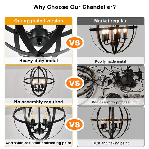 Comparison of Vintage 5 Globe Pendant Light With Dope Adjustable Chain Metal Flush Mount Chandelier In Matte Black with market regular