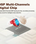 Advanced Noise Canceling Hearing Aids For Adults And Seniors With DSP multi-channels digital chip technology