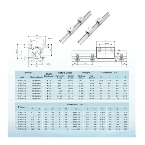 Super Smooth SBR20 Linear Guide Rail Kit With Precision Bearing Blocks For 3D Printers And CNC Machines Zero Stick Slip High Load Stability Perfect DIY Projects And Automation Builds, SBR20 steel rail diagram