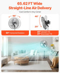 Boss Level Airflow Pedestal Floor Fan With 18 Inch Blade, showing 90-degree oscillation and air delivery in living room