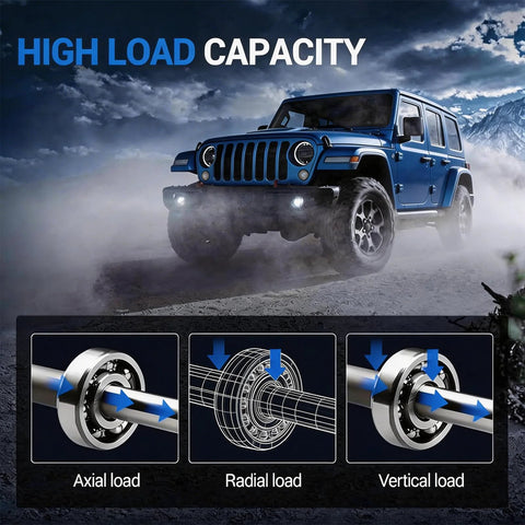 Blue SUV driving in mountainous terrain with illustrations of axial, radial, and vertical wheel bearing loads beneath.