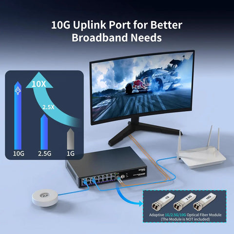 18 Port 2.5G Ethernet Switch With 2x 10G SFP Plus Uplinks Unmanaged for home office setup with monitor and router displayed