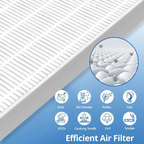 Close-up of 4 Pack C545 Replacement Filter S for C545 Air Purifier, capturing dust, pollen, and smoke with icons on blue background.