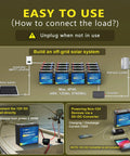 Infographic illustrating connection for off-grid solar system using No Sweat 12V 30Ah LiFePO4 Lithium Battery with 30A BMS and LCD Meter.