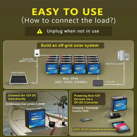 Infographic illustrating connection for off-grid solar system using No Sweat 12V 30Ah LiFePO4 Lithium Battery with 30A BMS and LCD Meter.