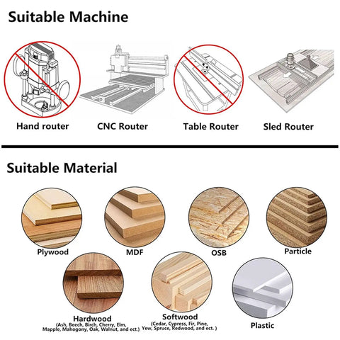Image showing suitable machines and materials for Heavy Duty Slab Flattening Router Bit With 4 Inch Shank And Cutting Diameter For Woodworking CNC Inserts That Smashes Spoilboard Surfacing Planers Like A Champ With Deep Cut Power.