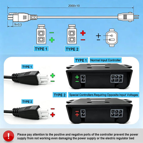 High Tech Adjustable Bed Power Cord Replacement For Tempurpedic Plus Other Brands, stable voltage type diagram and connection guide.