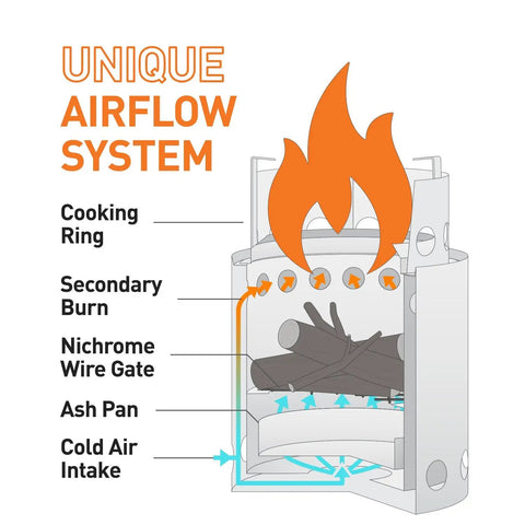 Diagram showing unique airflow system in Ultra Lightweight Wood Burning Stove Kit For Backpacking And Camping With Backup Alcohol Burner