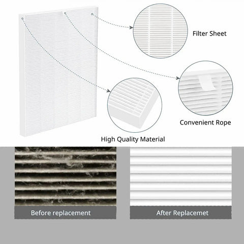 True HEPA Replacement Filter H 116130 For Winix 5500 2 AM80 Air Purifier 3 Pack High Efficiency filter components and results
