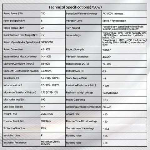 Technical specifications of 750W 110V Servo Motor Kit with details on power, torque, speed, protection, resistance, and additional features.
