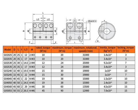 Technical specifications for Beefy Aluminum Shaft Coupler D32 By L45mm Clamp With 8mm To 15mm Bore and M5 Screws for motors.