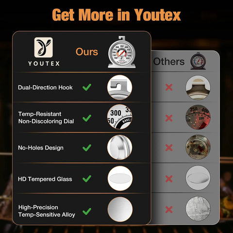 Comparison of Youtex Two Pack Oven Thermometer With 100 To 600 Fahrenheit Range No Holes No Discoloration Easy Clean No Fuss