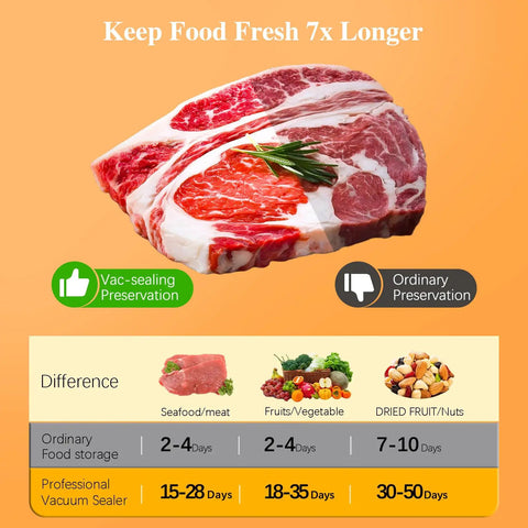Graphic comparing food preservation times using vacuum sealing and ordinary methods for meats, fruits, and nuts.