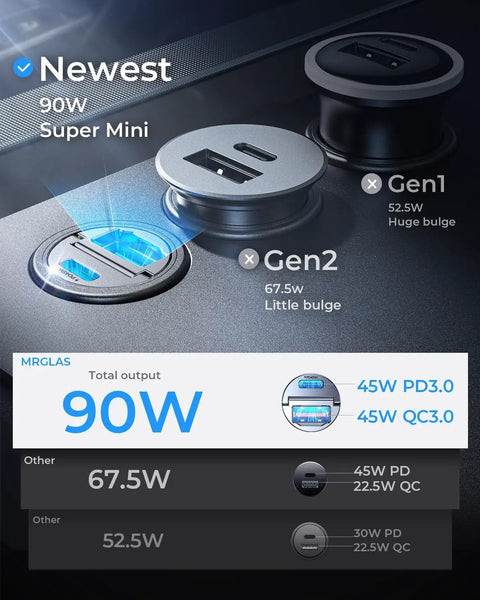 90W USB C Car Charger Fast Charging With PD45W And QC45W Dual Ports next to Gen1 and Gen2 socket design comparison.