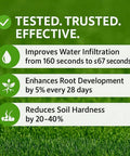 Liquid Lawn Aerator One Gallon Soil Conditioner And Softener For Lawns And Gardens infographic showing benefits on grass backdrop