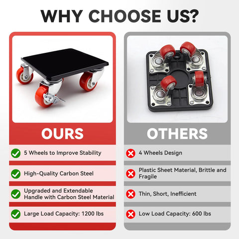 Comparison chart of heavy duty industrial furniture movers with wheels and dolly lifter sliders five casters cart, 1200 lb vs 600 lb capacity.