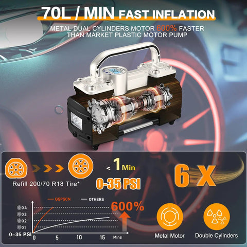 Beast Mode Heavy Duty Digital Tire Inflator 12V Portable Air Compressor Pump showing dual cylinder motor for fast inflation.
