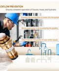 Person installing a Vacuum Breaker Replacement For Outdoor Faucets And Hydrants, Brass Anti-Siphon Backflow Preventer, Model 50HA-BR.