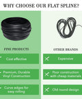 Comparison between 0.315 Inch Flat Screen Spline Roll 100 Feet Black Vinyl Retainer and other brands