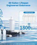 Image showing Six Pack Water Filter Replacement For Brita Pitchers And Dispensers with two water bottles on a serene water backdrop.