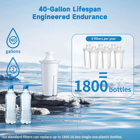 Image showing Six Pack Water Filter Replacement For Brita Pitchers And Dispensers with two water bottles on a serene water backdrop.