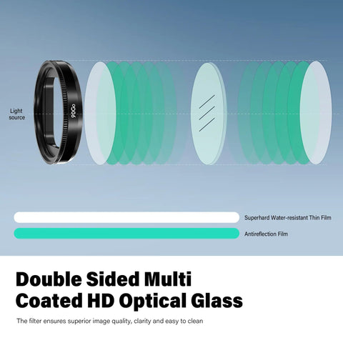 Image showing CPL Anti-Glare Filter For F7NP And F7N Dash Cams with layers of optical glass, circular polarizer, cuts glare.