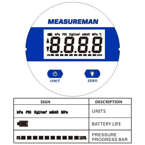 Digital display of a Digital Industrial Vacuum Gauge With Two And One Half Inch Dial One Quarter Inch NPT Lower Mount Stainless Steel