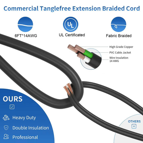 Close-up of 14AWG braided extension cord with copper wires, labeled commercial tangling-free, part of 12 Outlet Power Strip Built Tough.