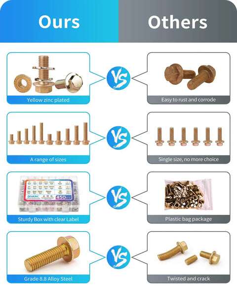 Comparison of All Purpose Grade Eight Point Eight Flange Bolts And Nuts Set M5 M6 M8 with Yellow Zinc Plating versus other bolts.