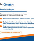 Sure Comfort Insulin Syringes, patient comfort focus, ISO compliant, quality and compatibility with U 100 Insulin Syringes 30 Gauge.