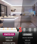 Comparison of Cob LED Strip Lights Dope Cool White 32.8ft 5000K Ra 90 Plus High Density Tape Light in kitchen vs others