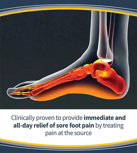 Rendering of foot pain relief using Sore Soles Pain Relief Orthotics For Men And Women, Cushioned Insoles for comfort.