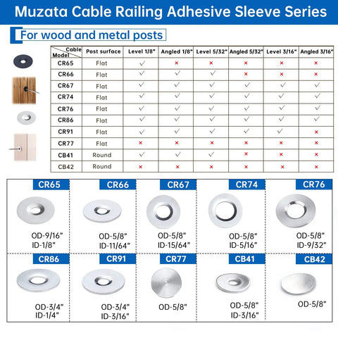 Chart of 20 Pack Decorative Cable Railing Sleeve Protectors With Adhesive Grommets For One Eighth Inch Wire Rope On Wood Or Metal Posts